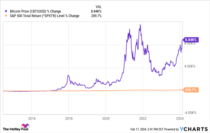 Should i best sale buy bitcoin today