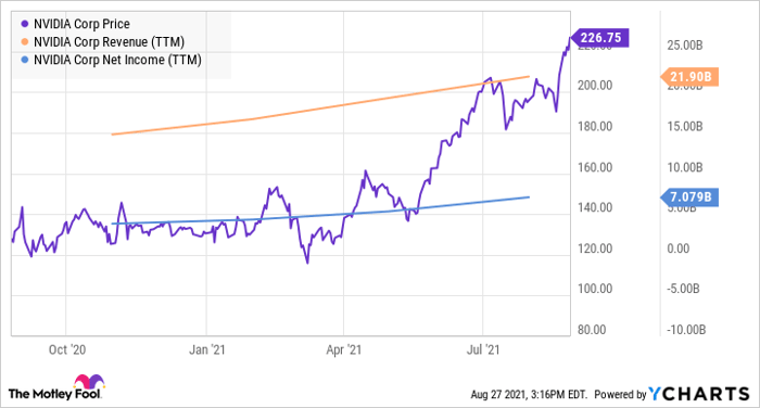 Why Nvidia Is a Top Growth Stock to Buy Right Now