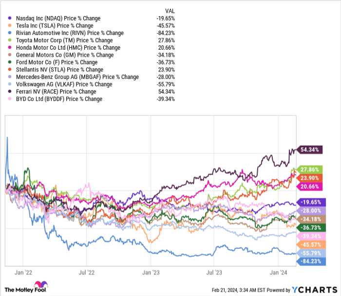 NDAQ Chart