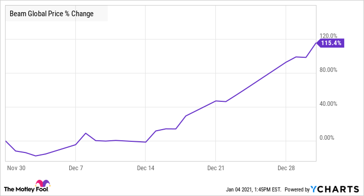 beem stock today