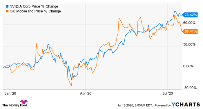 Not A Single U.S. Stock Shows Up In Benjamin Graham's 'Deep Value' Screen