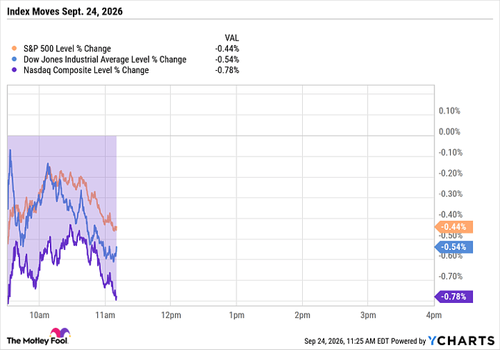 ^SPX Chart