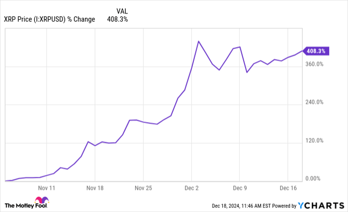 XRP Price Chart