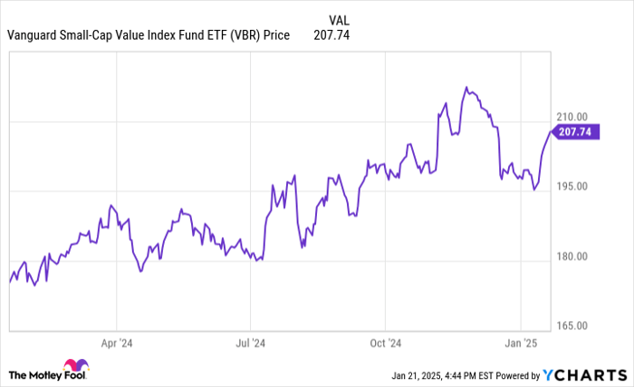 VBR Chart