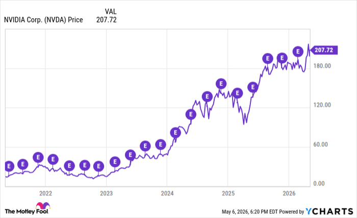 NVDA Chart