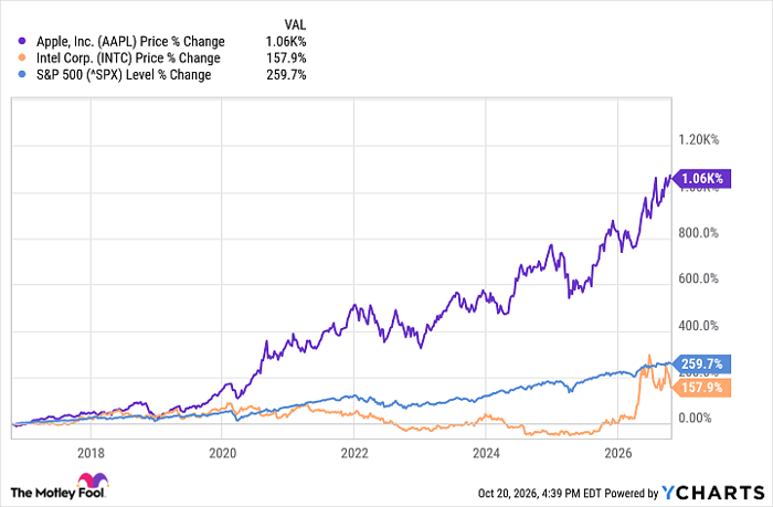 AAPL Chart