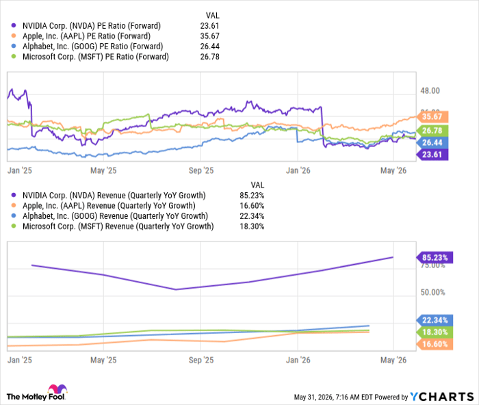 NVDA forward PE chart