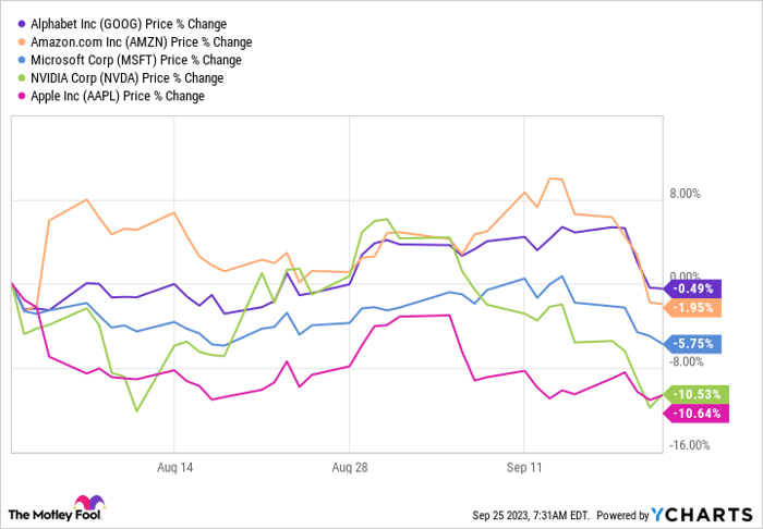 GOOG Chart