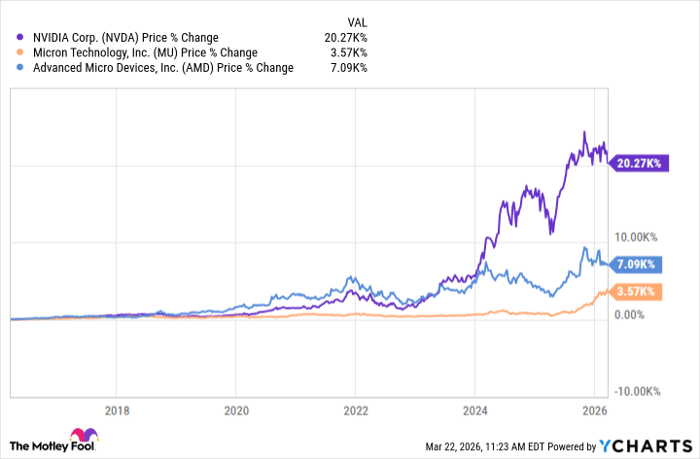 NVDA Chart