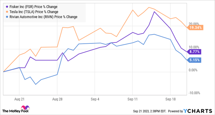 FSR Chart