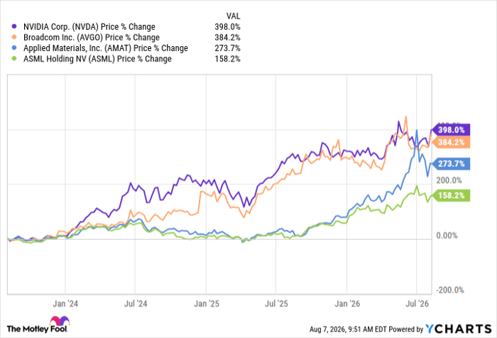 NVDA Chart