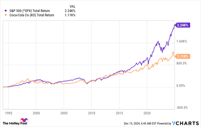 ^SPX Chart