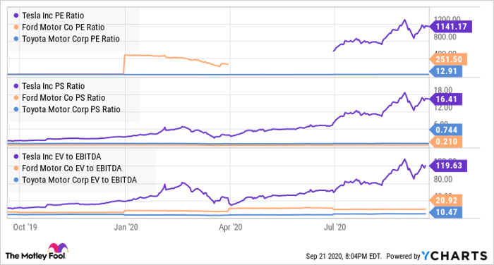 Better Buy: Tesla vs. Ford | Nasdaq