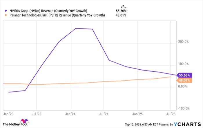 NVDA Revenue (Quarterly YoY Growth) Chart