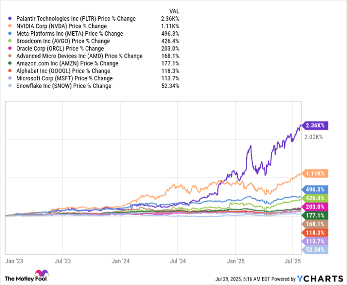 PLTR Chart