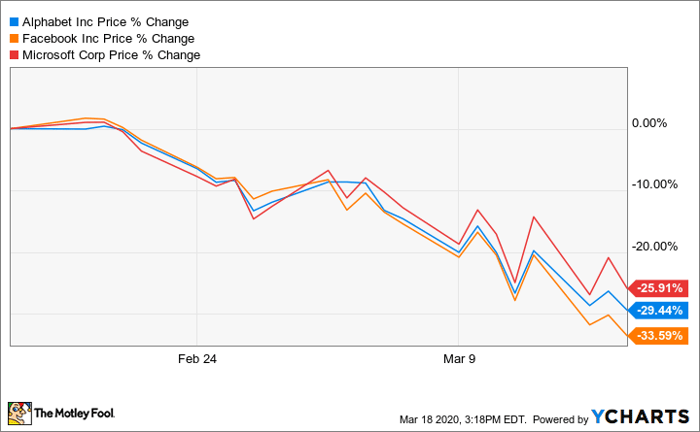 GOOG Chart
