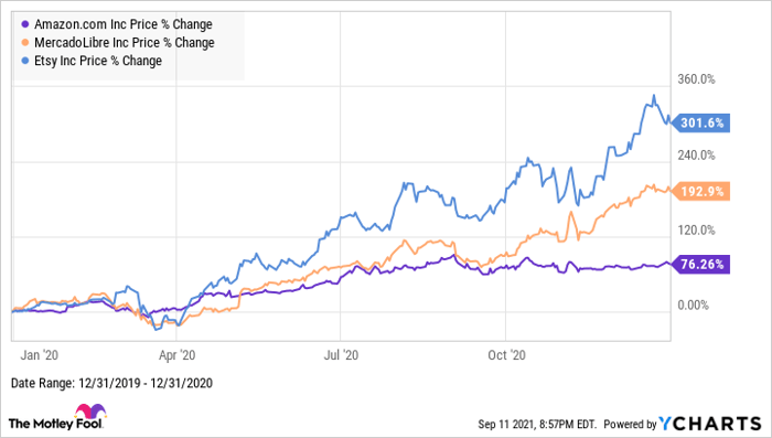 Fiverr Stock Belongs On Your Watch List Nasdaq