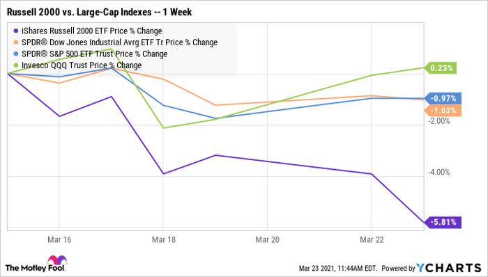 Is This Little Watched Stock Market Niche Signaling A Crash Ahead Nasdaq