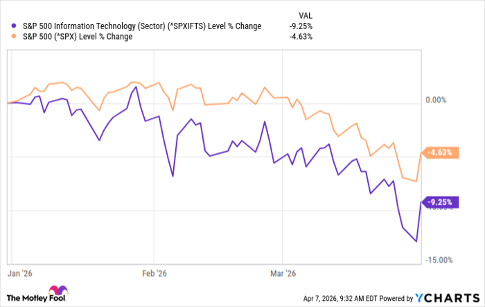 ^SPXIFTS Chart