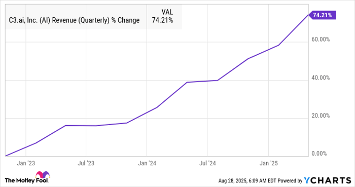 AI Revenue (Quarterly) Chart