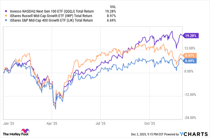 QQQJ Total Return Level Chart