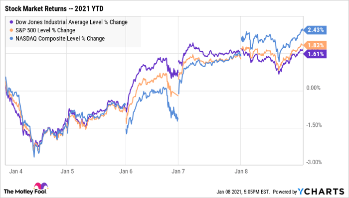 Copper prices nasdaq