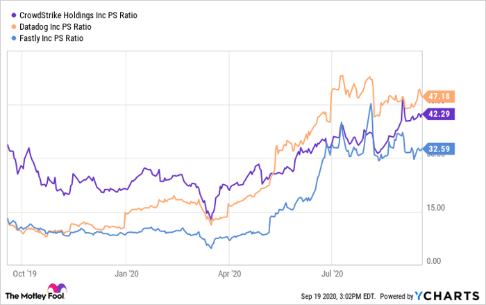 What Happened When I Bought Snowflake On Ipo Day Nasdaq