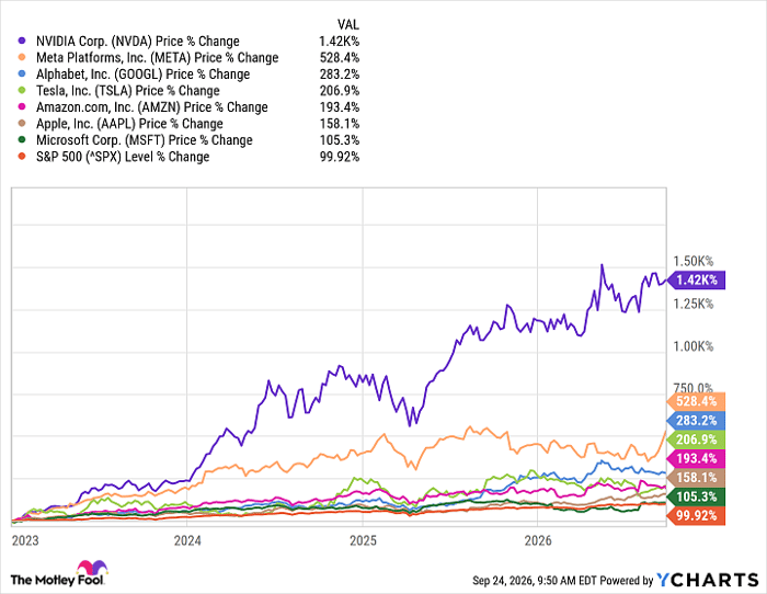 NVDA Chart