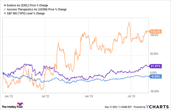 EXEL Chart