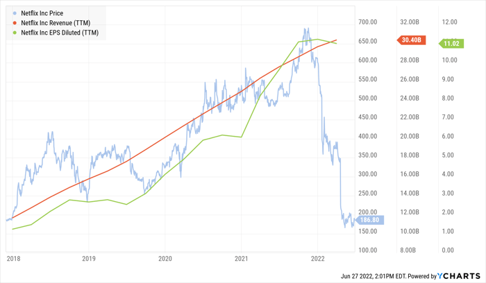 NFLX Chart