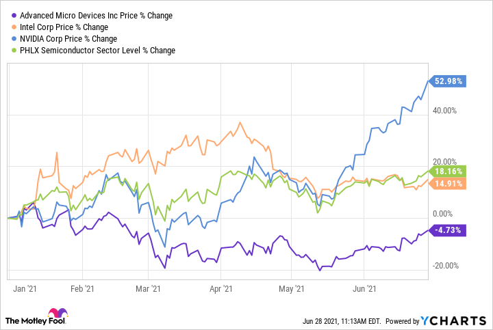 nvda after hours quote