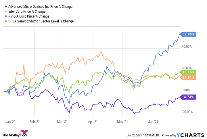 nvda stock after hours stock price