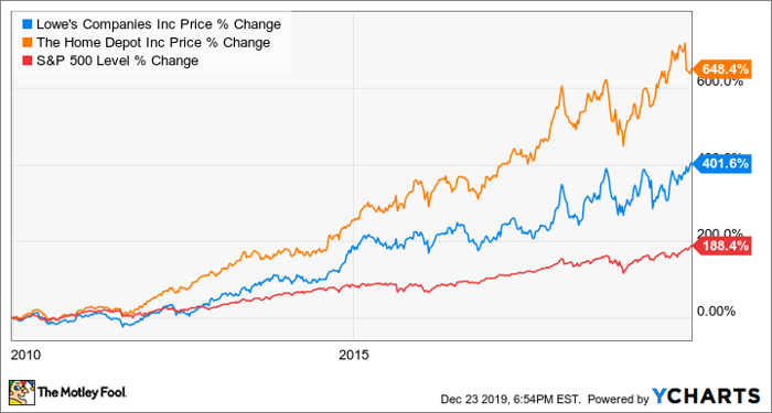 How to Buy Stocks Online Without a Broker – Direct Stock Purchase Plans