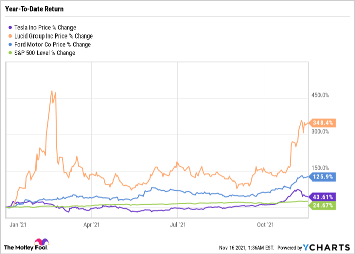 TSLA Chart