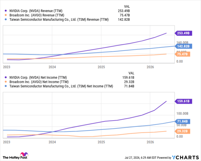 NVDA Revenue (TTM) Chart