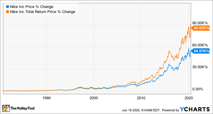 4 Penny Stocks To Buy On Robinhood For Under $4 Right Now