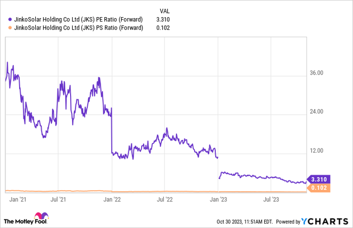 JKS PE Ratio (Forward) Chart