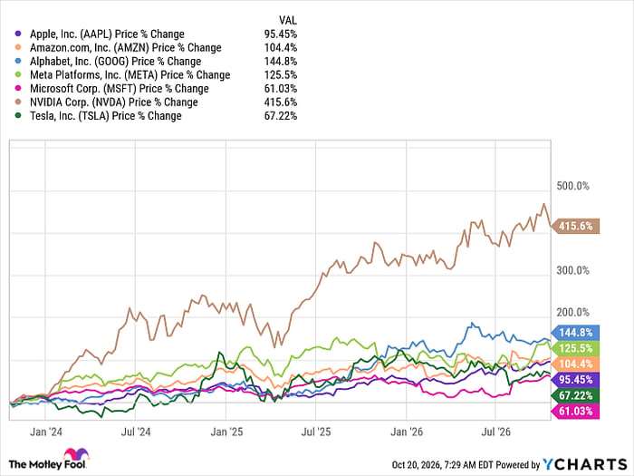 AAPL Chart