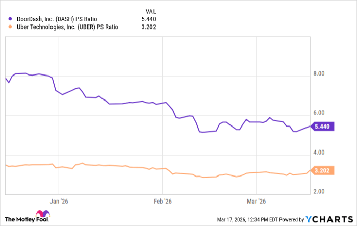 DASH PS Ratio Chart