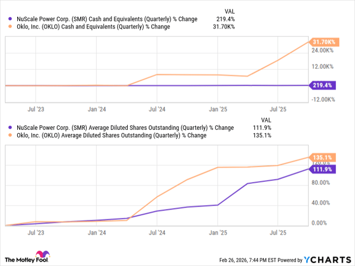 SMR Cash and Equivalents (Quarterly) Chart