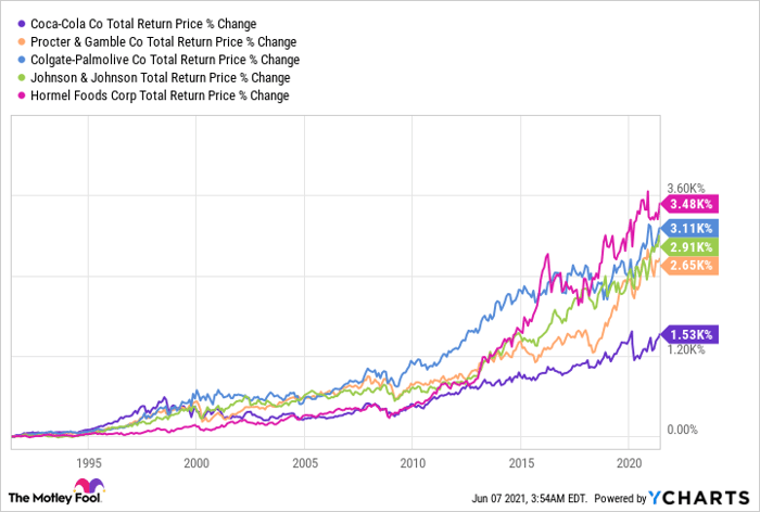 Total return swap на акции. Глобал 1200. Total return swap на акции. Trs свопы. Diamond index график.