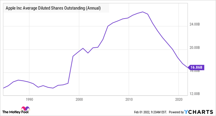 Aapl Big Sales Christmas 2022 I5S9Vhuv1Cf5Mm