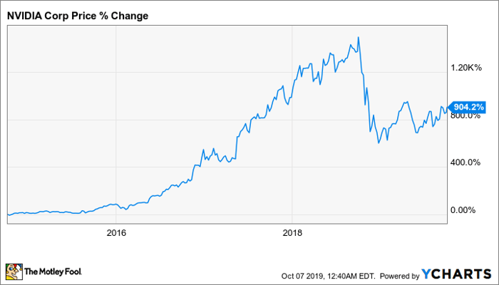 After-hours trading for CFDs on stocks