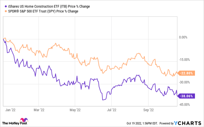 is bp a good stock to buy right now