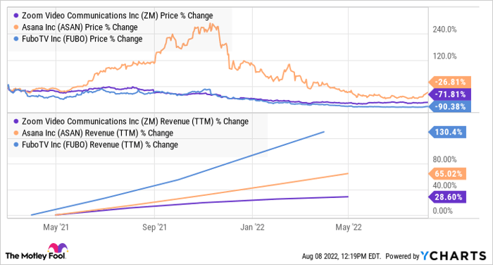 ZM Chart