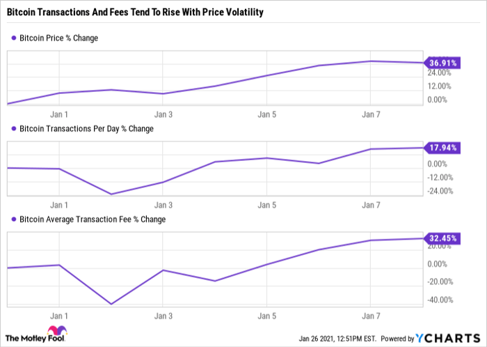 Bitcoin Price Chart