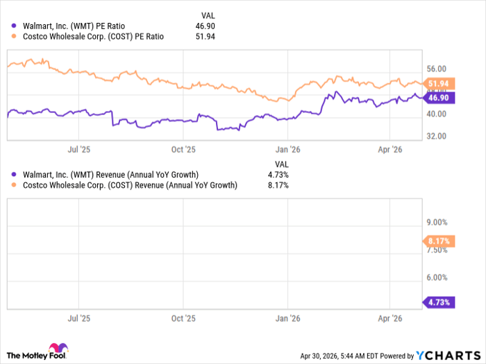 WMT PE Ratio Chart