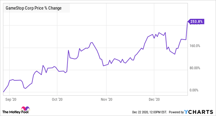 Why Stock Is Popping Today | Nasdaq