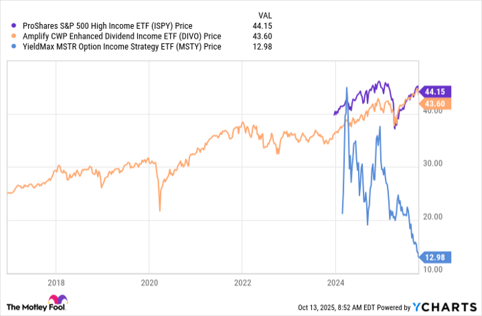 ISPY Chart