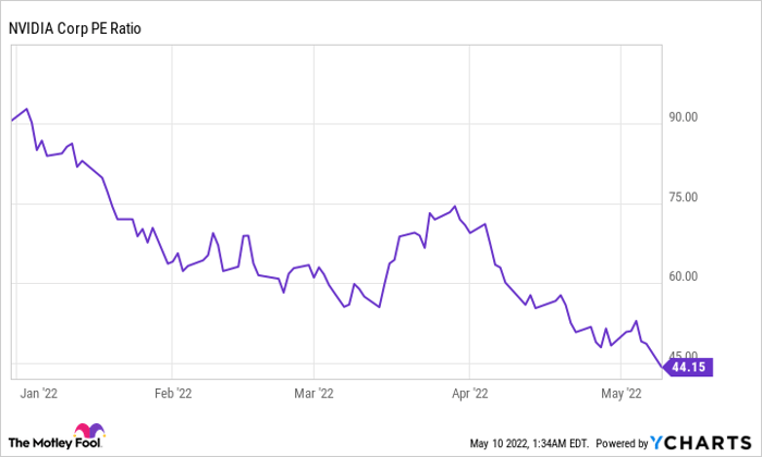 nvidia share price prediction 2025